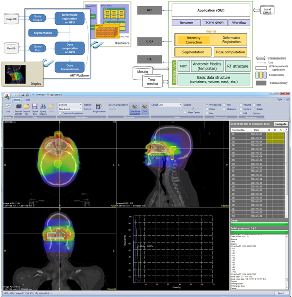 Radiation Treatment Planning Technologies